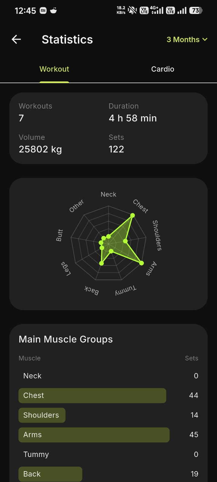 Yaaro Statistics screen